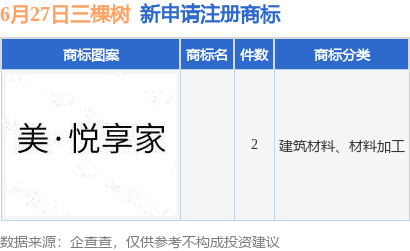 兴盛网  三棵树新提交2件商标注册申请