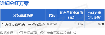 配资台 基金分红：东方红安鑫甄选一年持有混合基金7月22日分红