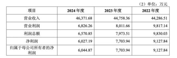 股速查 百年中药老字号，将被收购