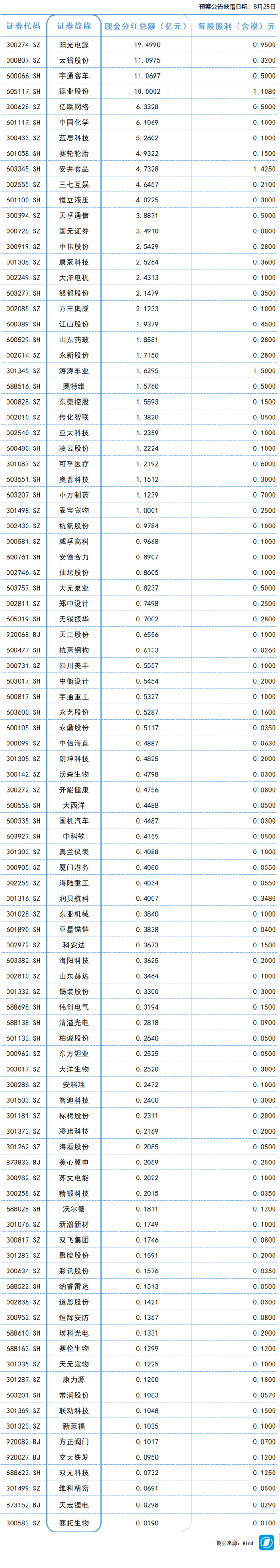 云谷策略 ST应急：上半年净利润516.29万元 同比扭亏为盈