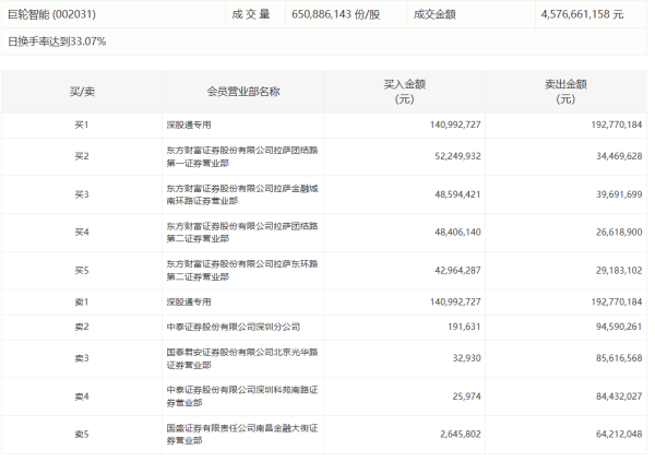 展鹏配资 神州数码：上半年净利润4.26亿元 同比下降16.29%